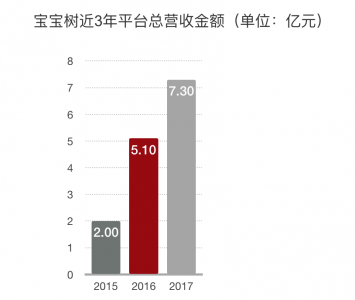 “中等生”宝宝树的烦恼(图3)